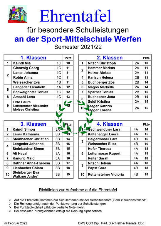 ehrentafel semester 2021 22